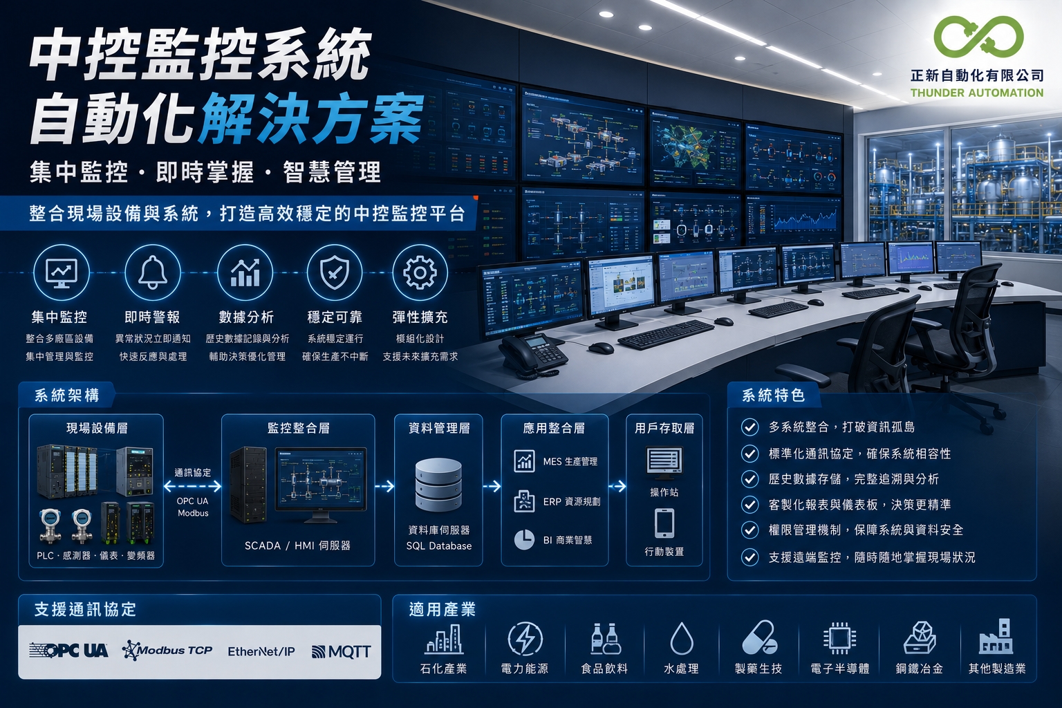 central-monitoring-system-automation