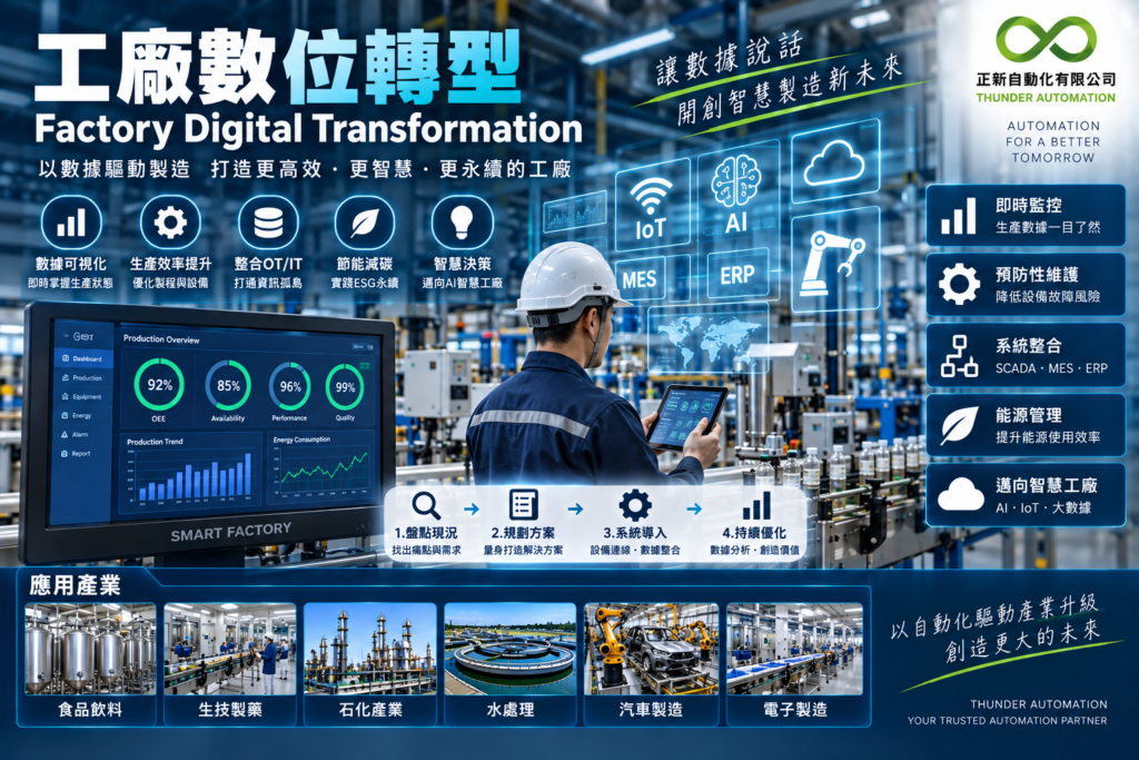 factory-digital-transformation_1