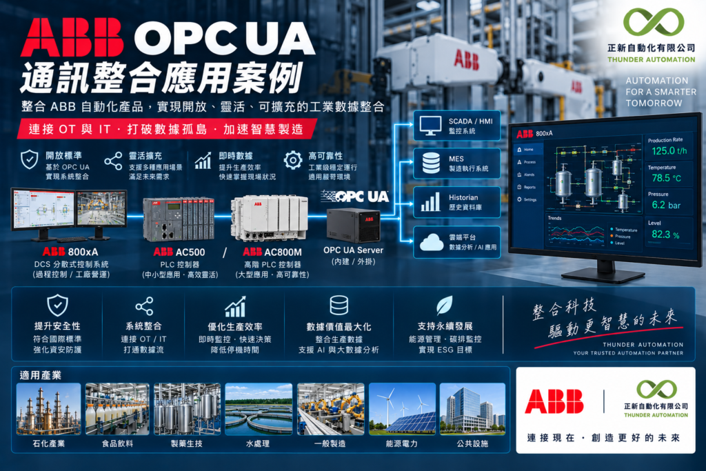 abb-opc-ua-communication-integration-case-study_1