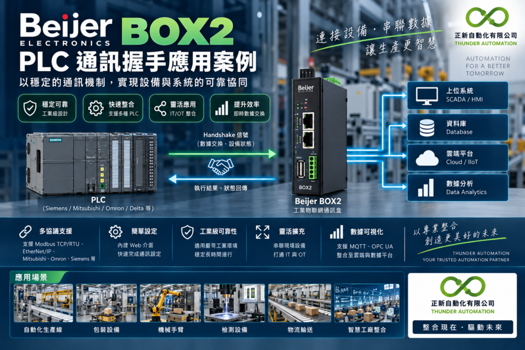 box2-plc-communication-handshake_1