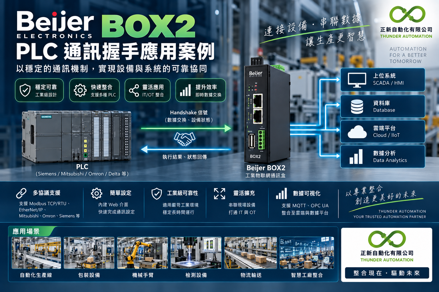 box2-plc-communication-handshake_1