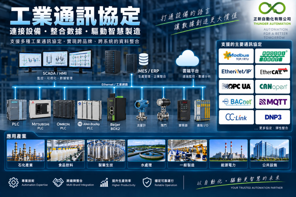 industrial-communication-protocols_1
