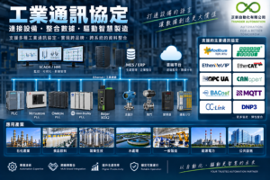 industrial-communication-protocols_1