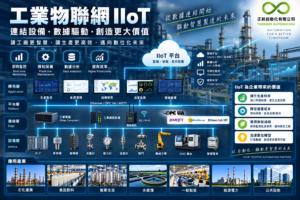 industrial-internet-of-things-iiot-technology_1