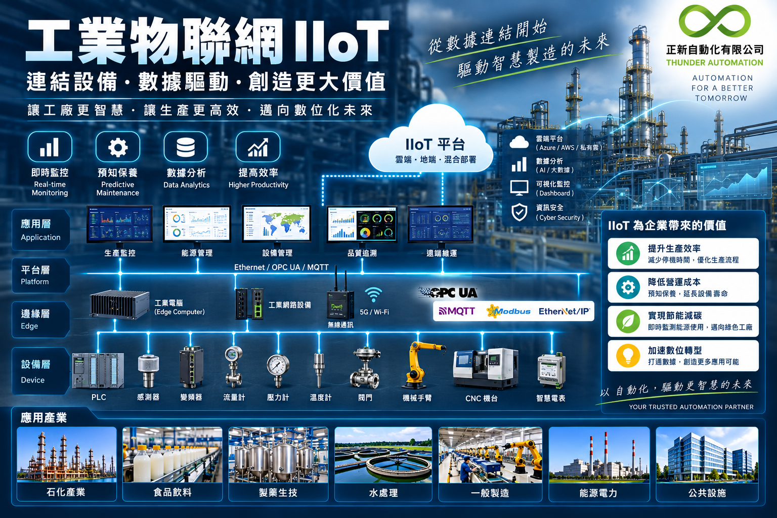 industrial-internet-of-things-iiot-technology_1
