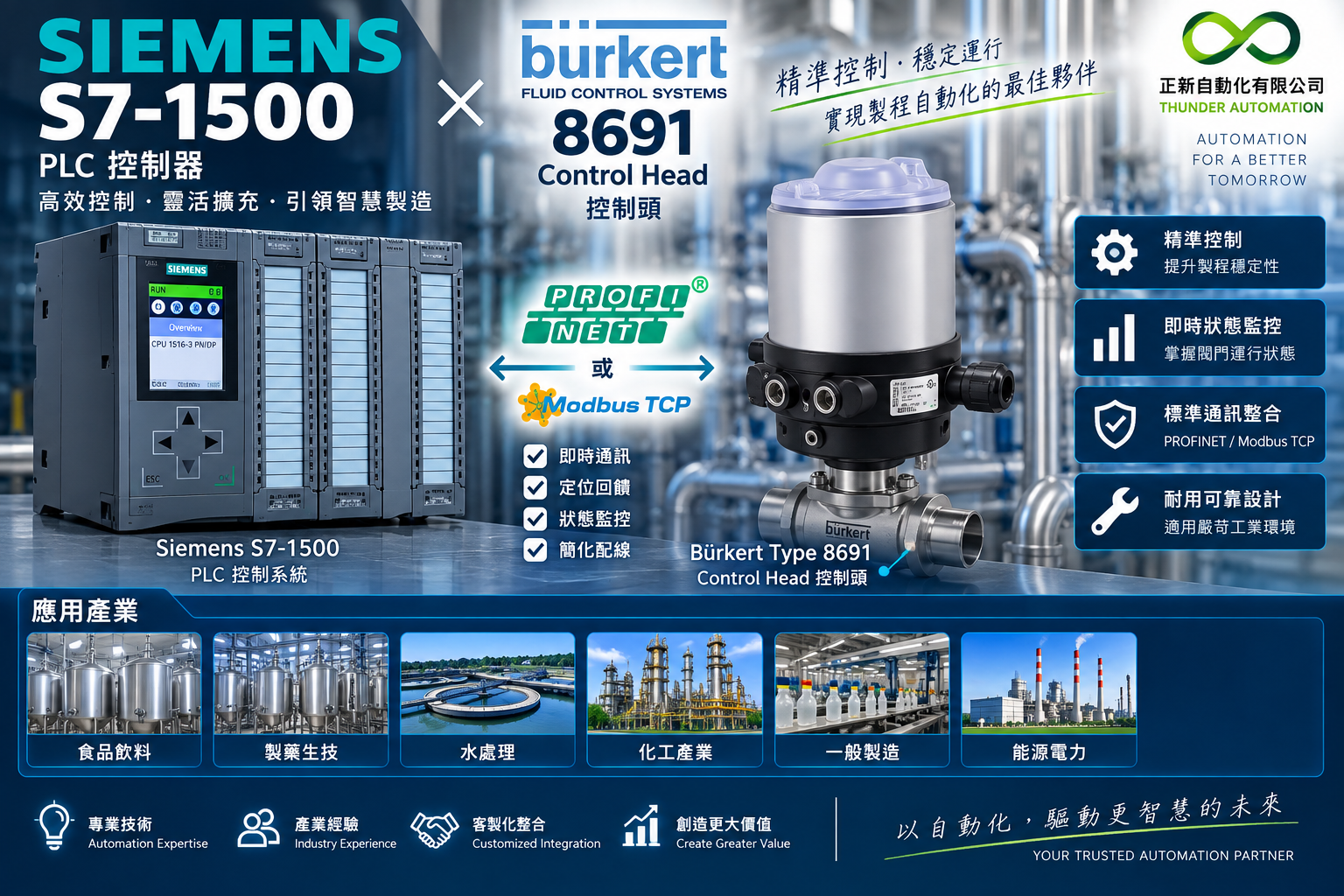 siemens-s7-1500-burkert-8691-communication-integration_1