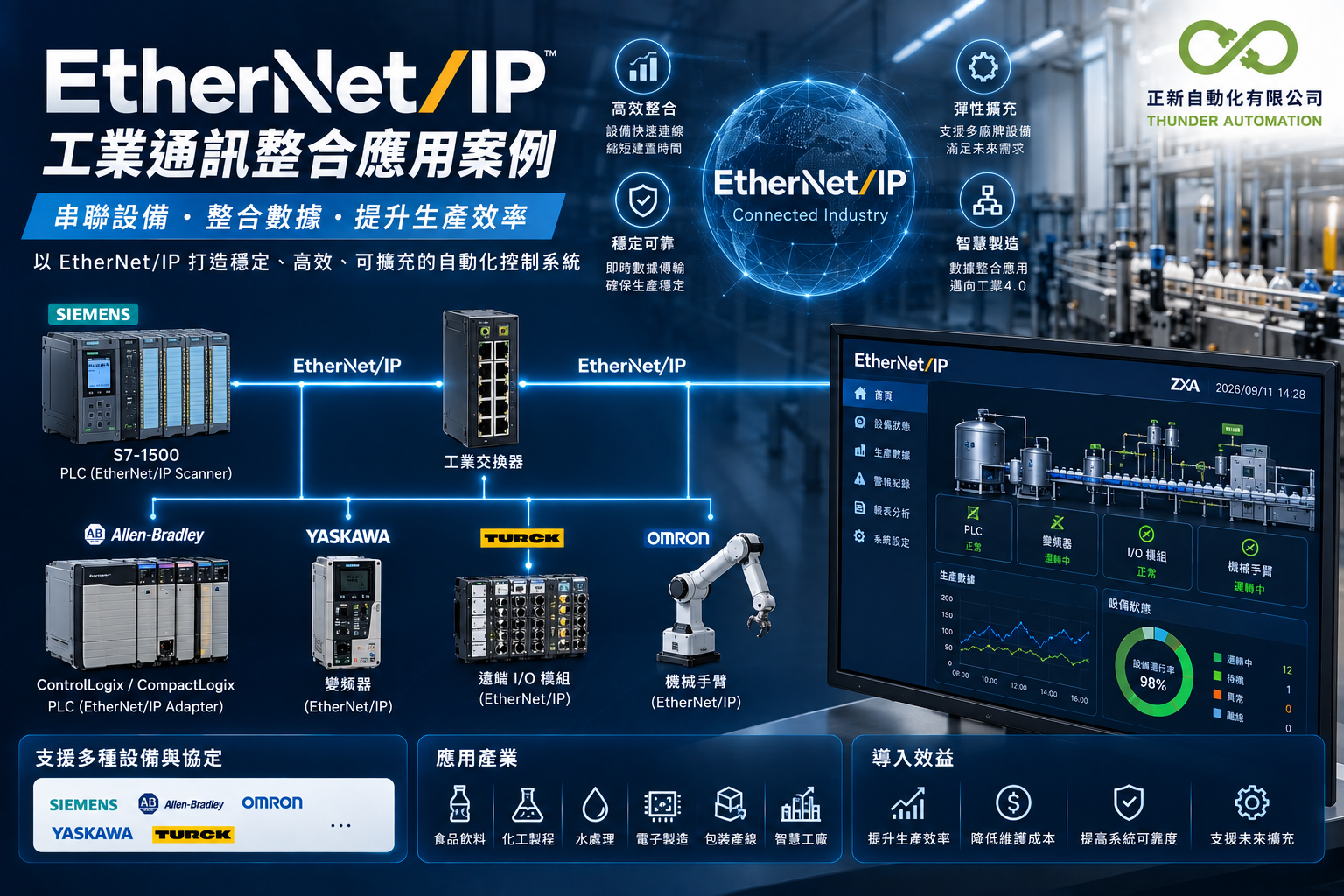 ethernet-ip-communication-integration-case-study-2_1